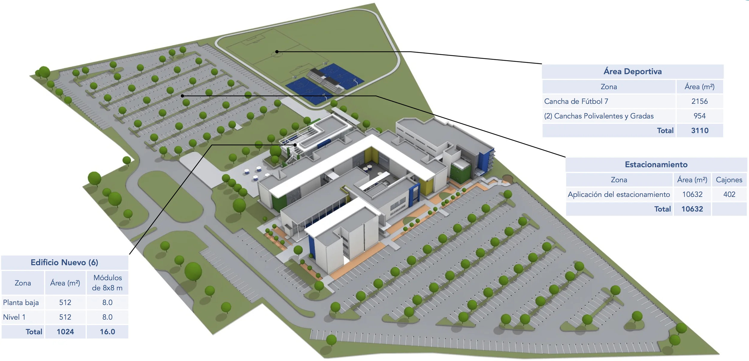 Segunda Etapa 2018 - 2021