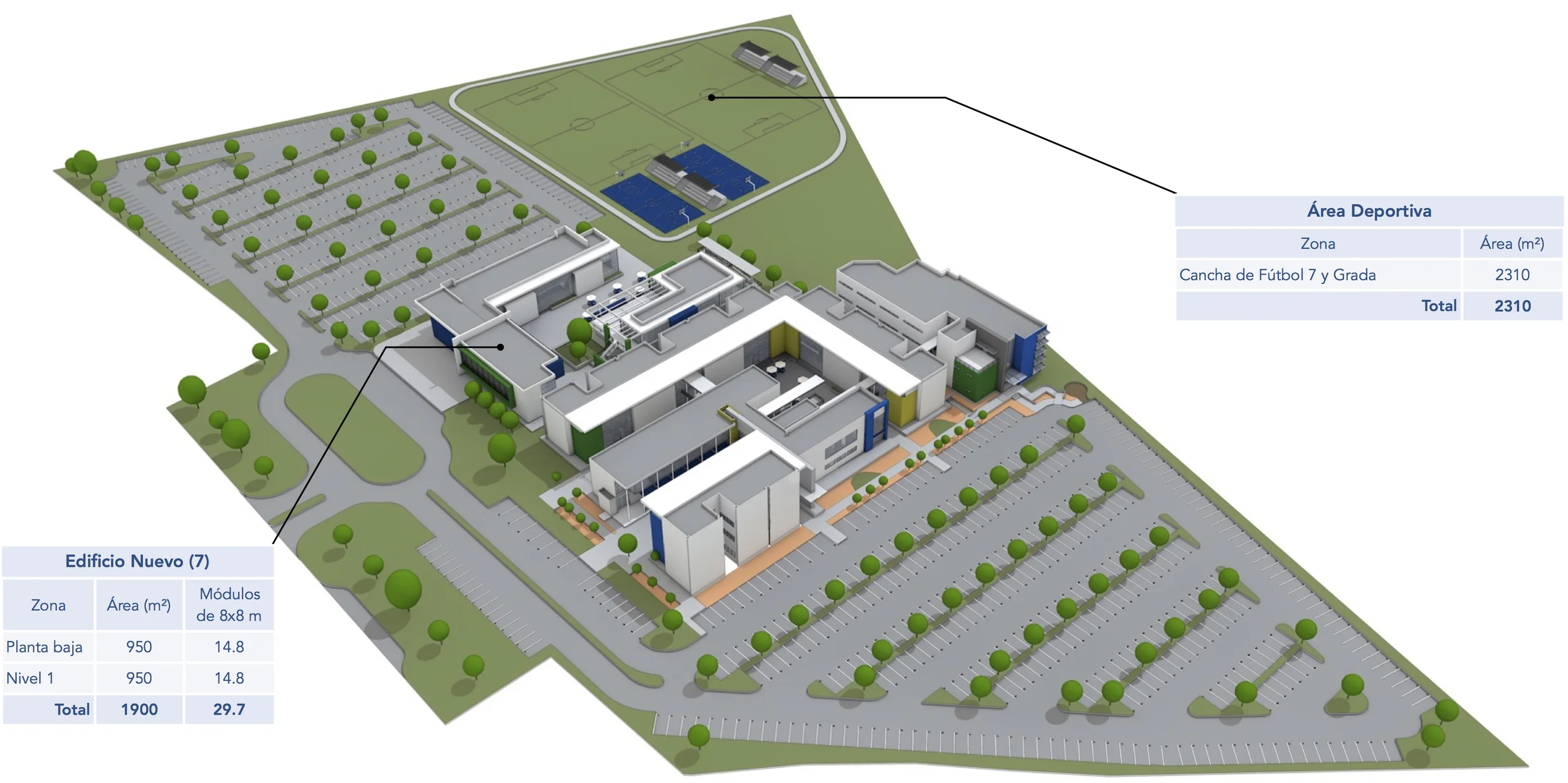 Tercera Etapa 2021 - 2024