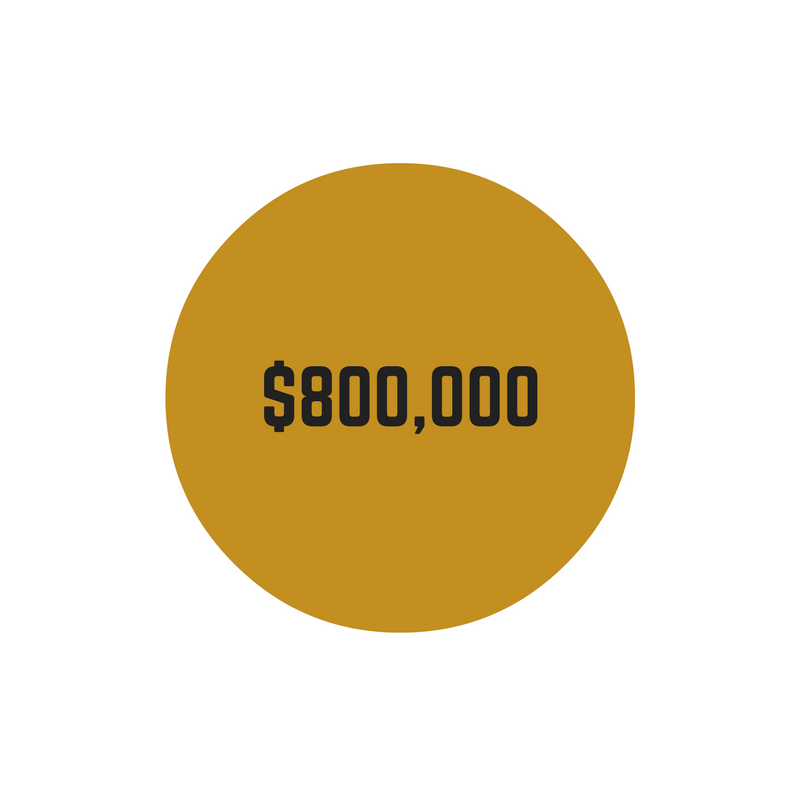 $800,000 CONSTRUCTION & PERSONAL INJURY VERDICT $800,000 verdict for "high burner" demolition worker who fell from a ladder after sparks from his cutting touch fell into an uncovered manhole that contained sewer gas and caused an explosion. Occurred at Amoco Oil Company's Whiting, Indiana, refinery. Plaintiff suffered fractures of his right knee. Contact Our Team →