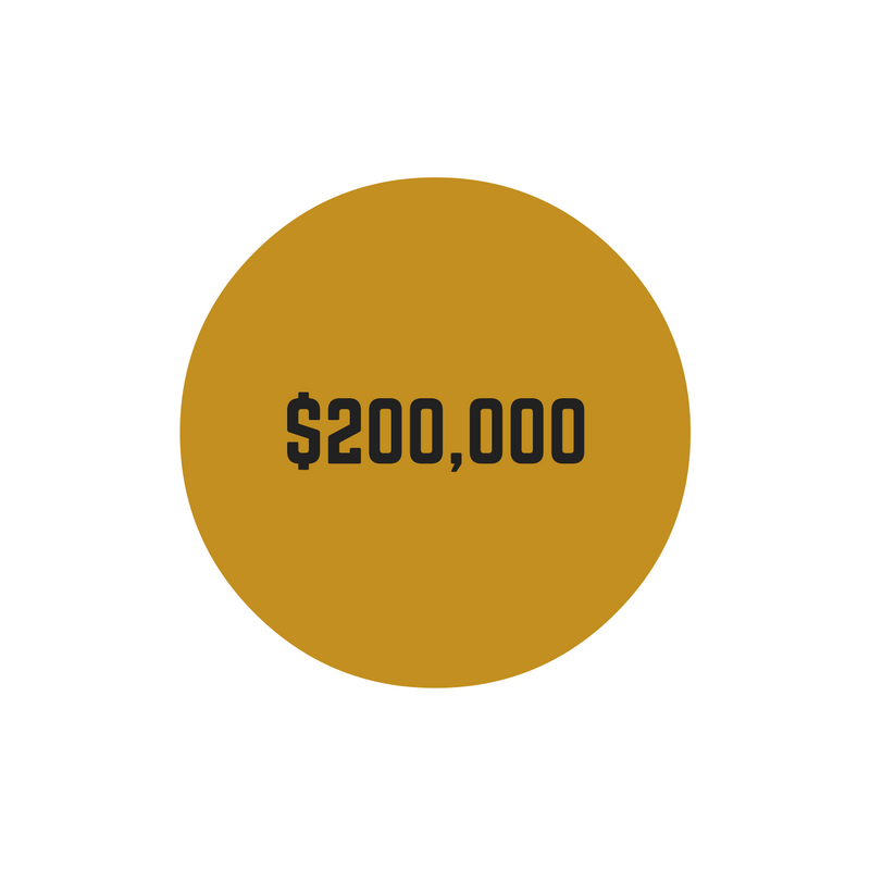 $200,000 MEDICAL MALPRACTICE SETTLEMENT Medical malpractice - cataract patient given wrong lens during cataract surgery but still has 20/20 corrected vision. Contact Our Team →
