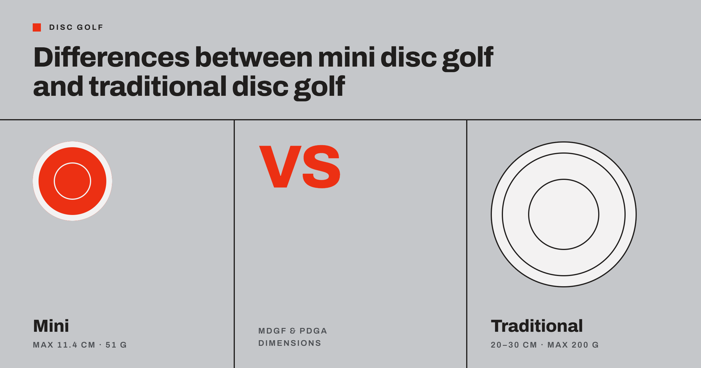 Mini Disc Golf vs. Regular Disc Golf: What's Actually Different?
