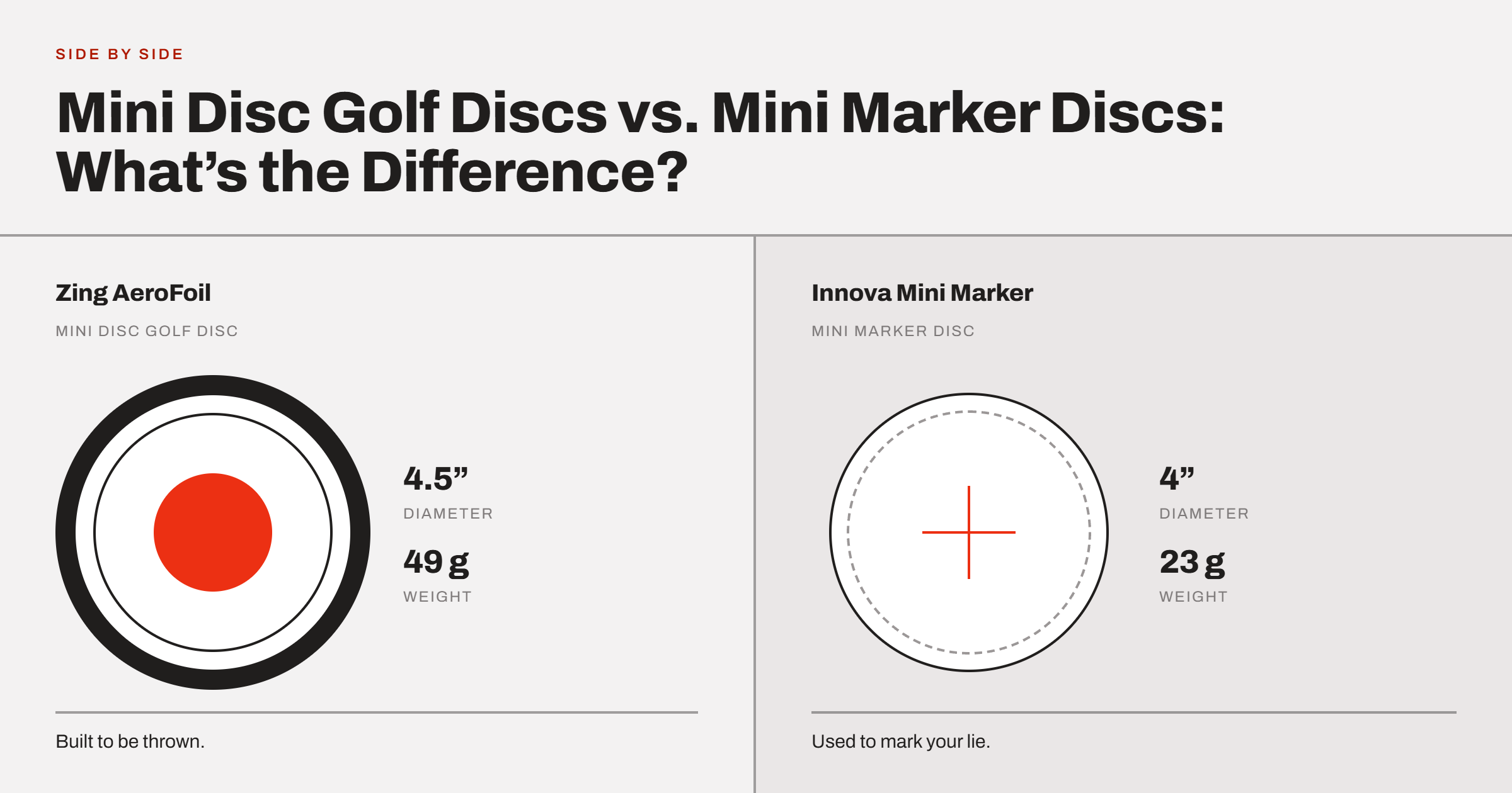 Mini Disc Golf  Discs vs. Mini Marker Discs: What's the Difference?