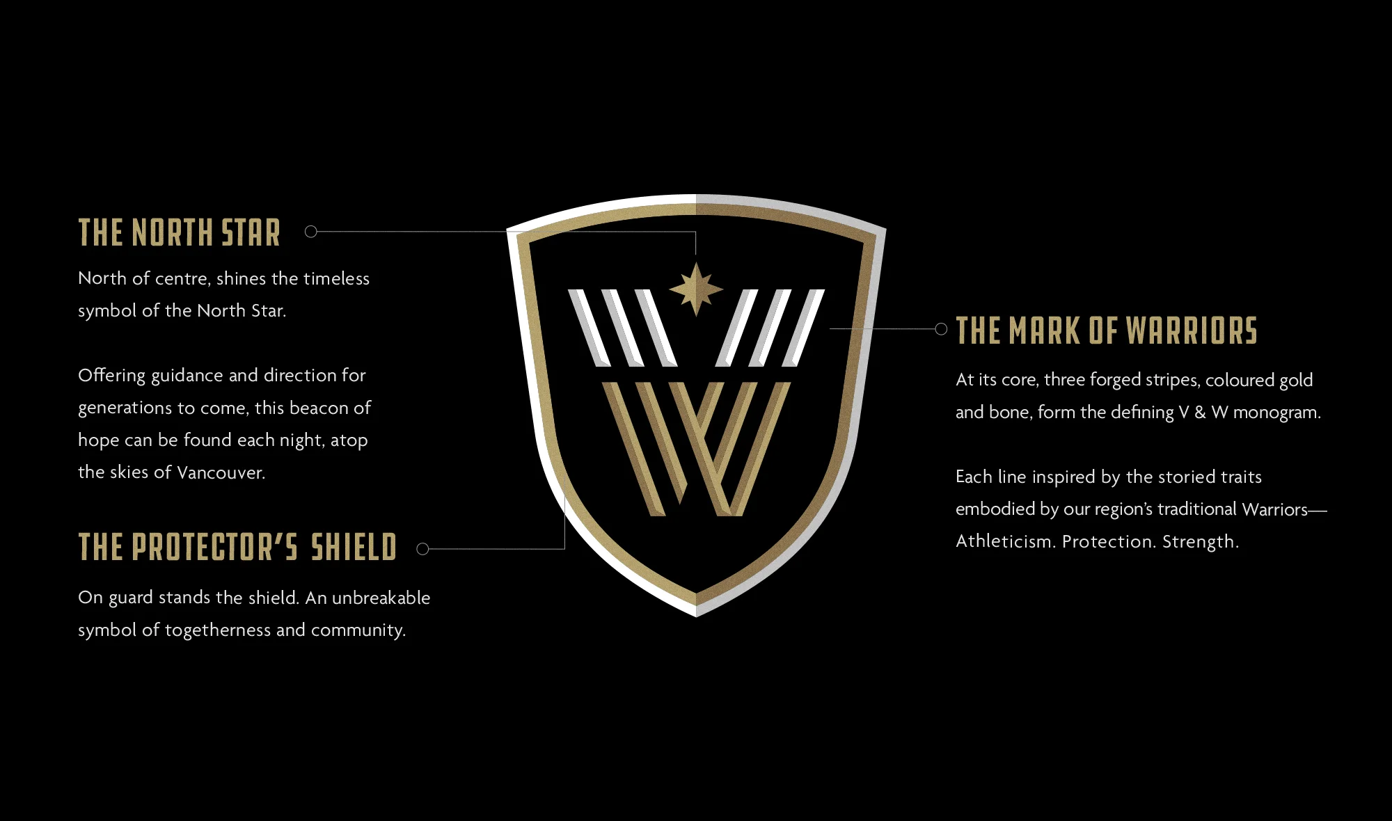 ZAK_Vancouver_Warriors_Logo_Explain_final.jpg