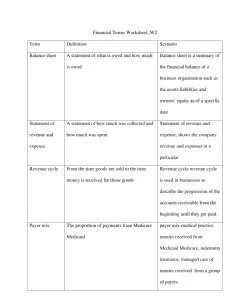 Financial Terms Worksheet_W2