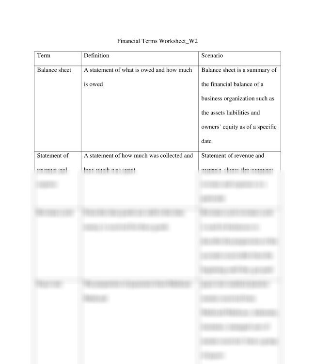 Financial Terms Worksheet_Wk2 Essay_thumb-0.jpg