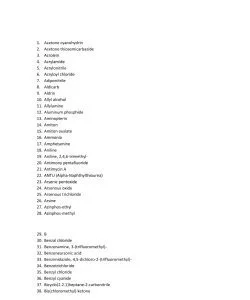 A-Z Chemicals Used In Facilities