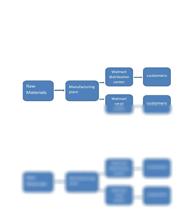 Walmart Distribution Chart_thumb-0.jpg