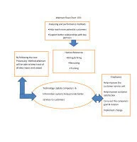 WEEK_3_Walmart Flow Chart  CEO_thumb-0.jpg