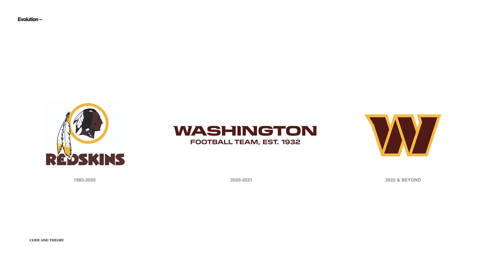 rebranding wash commanders slide gallery.003.jpeg