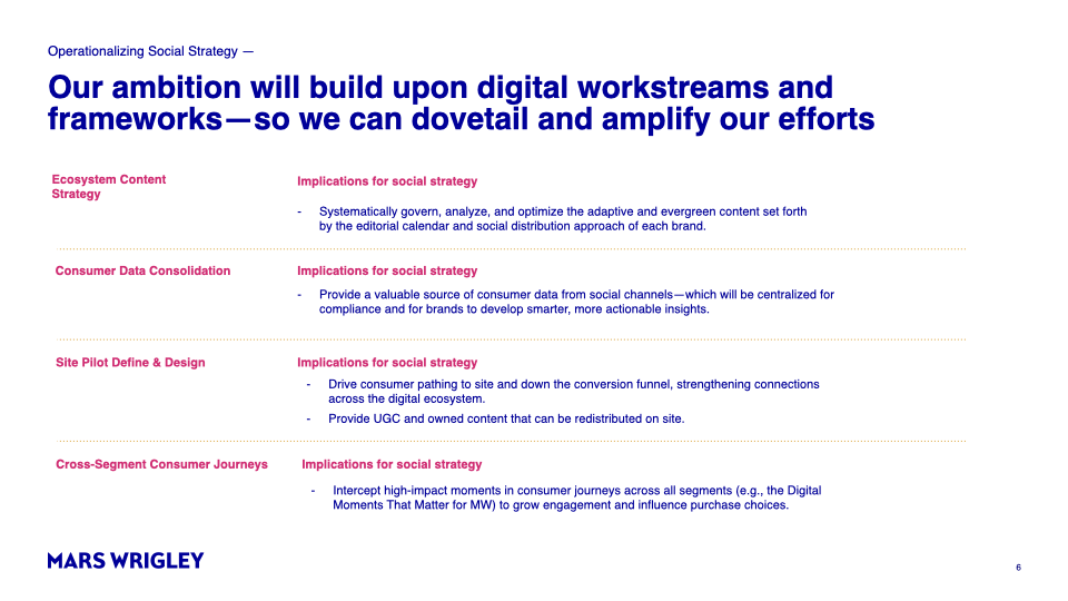 Mars Social_Use Case Work Session_071520_Final.006.png