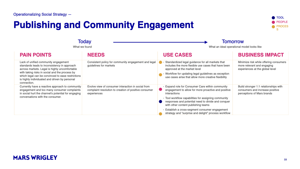 Mars Social_Use Case Work Session_071520_Final.033.png