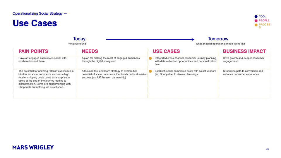 Mars Social_Use Case Work Session_071520_Final.043.png