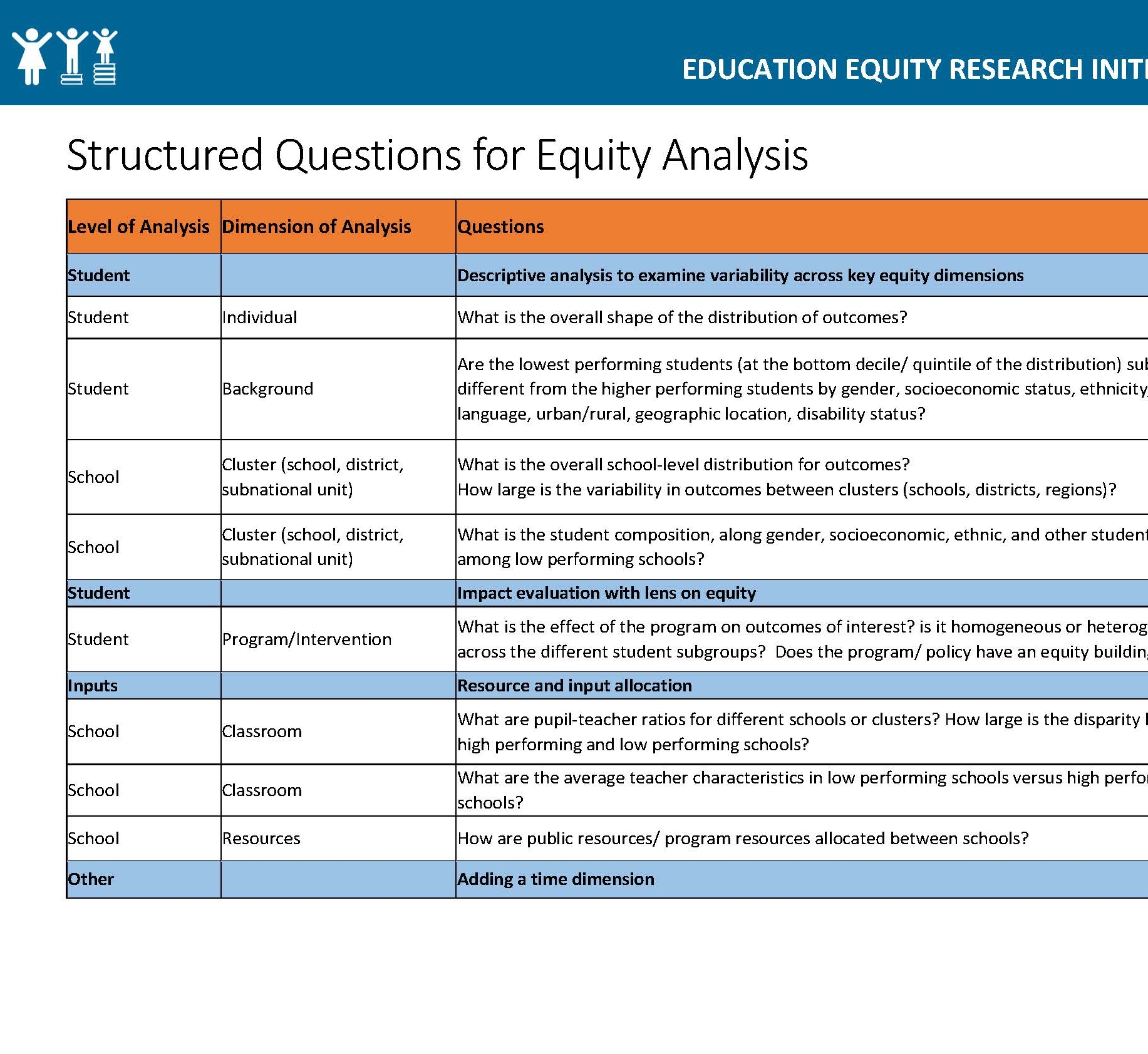 CIES Structured Questions for Equity Analysis - FINAL.jpg