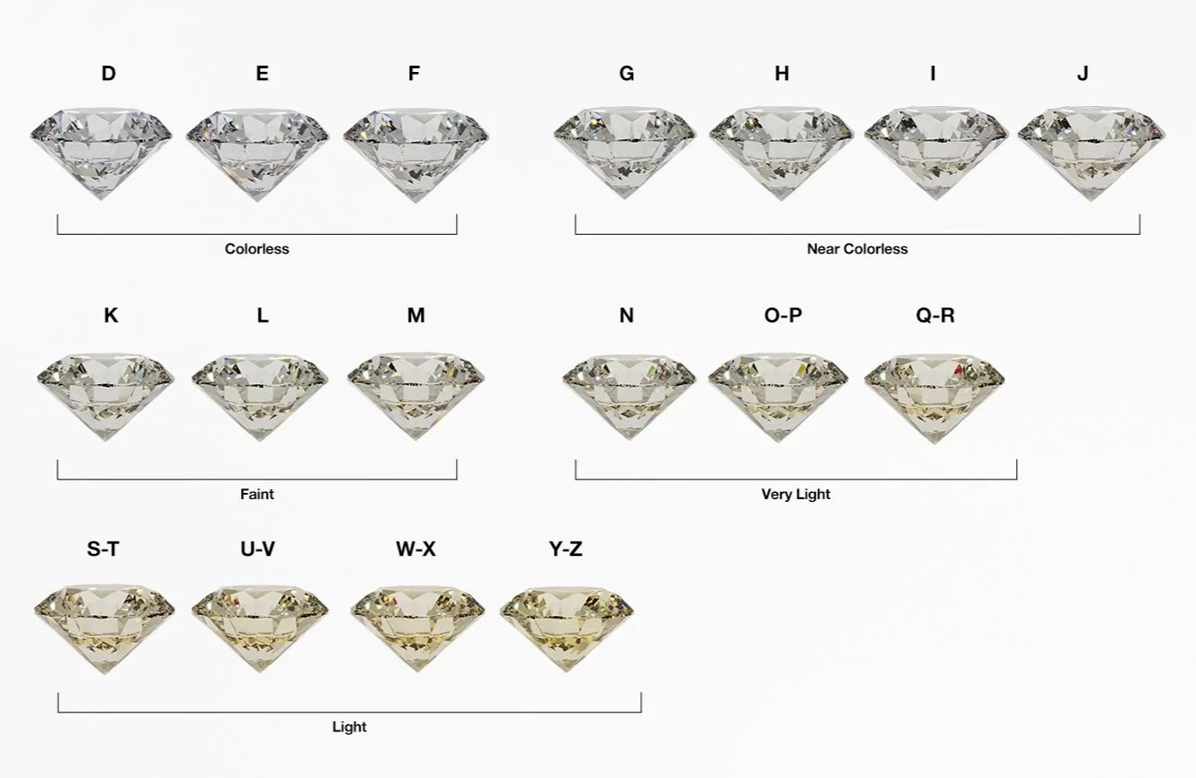 GIA Diamond Color Grading Scale
