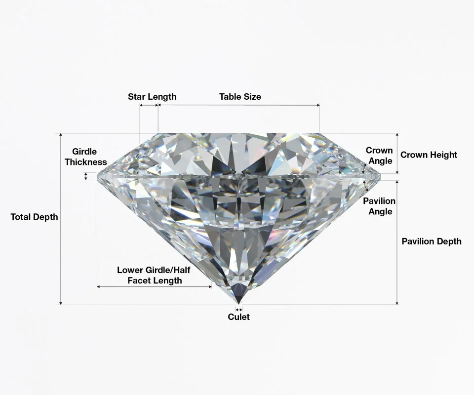 GIA Diamond Cut Grading Scale