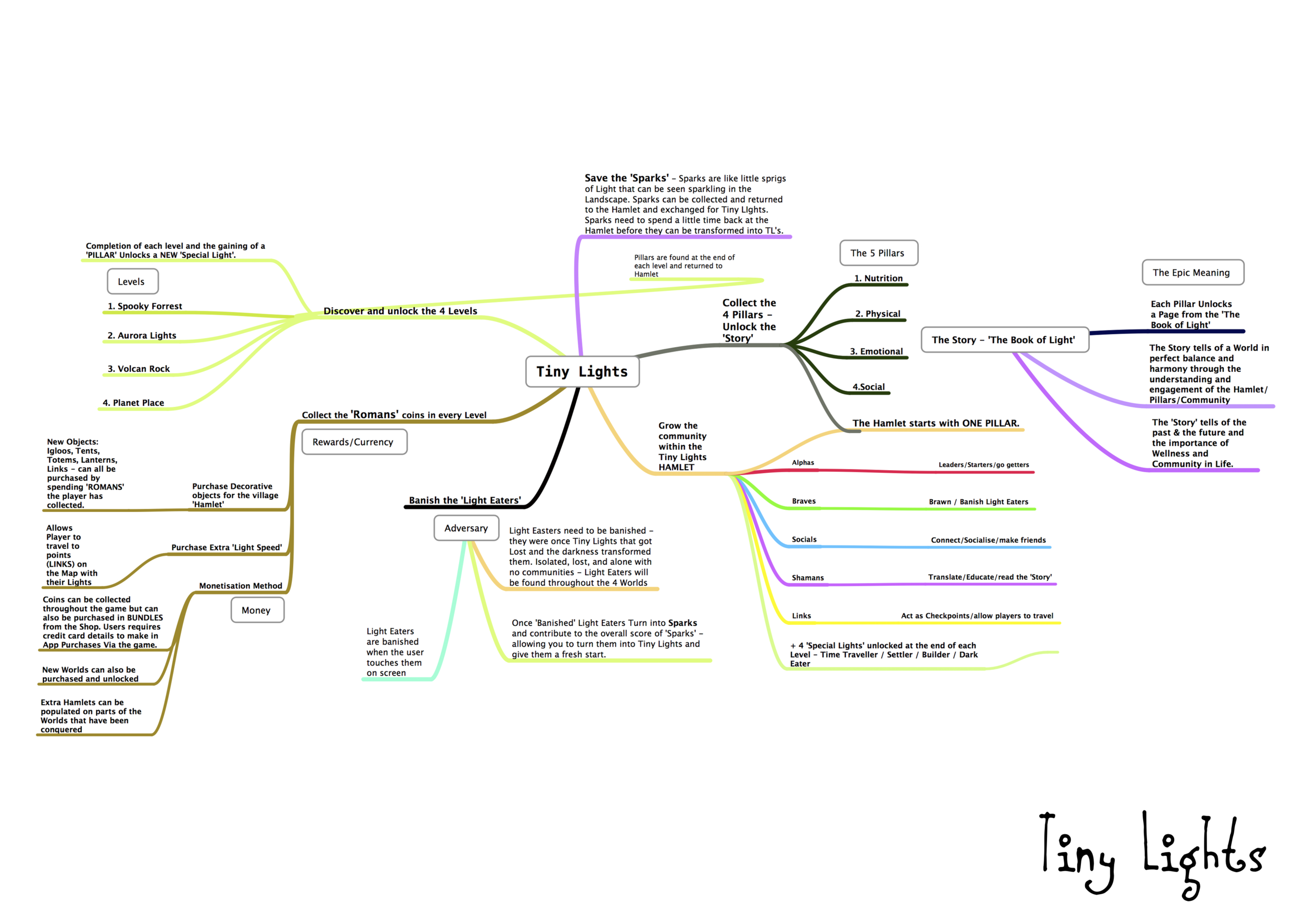 MindMap.png