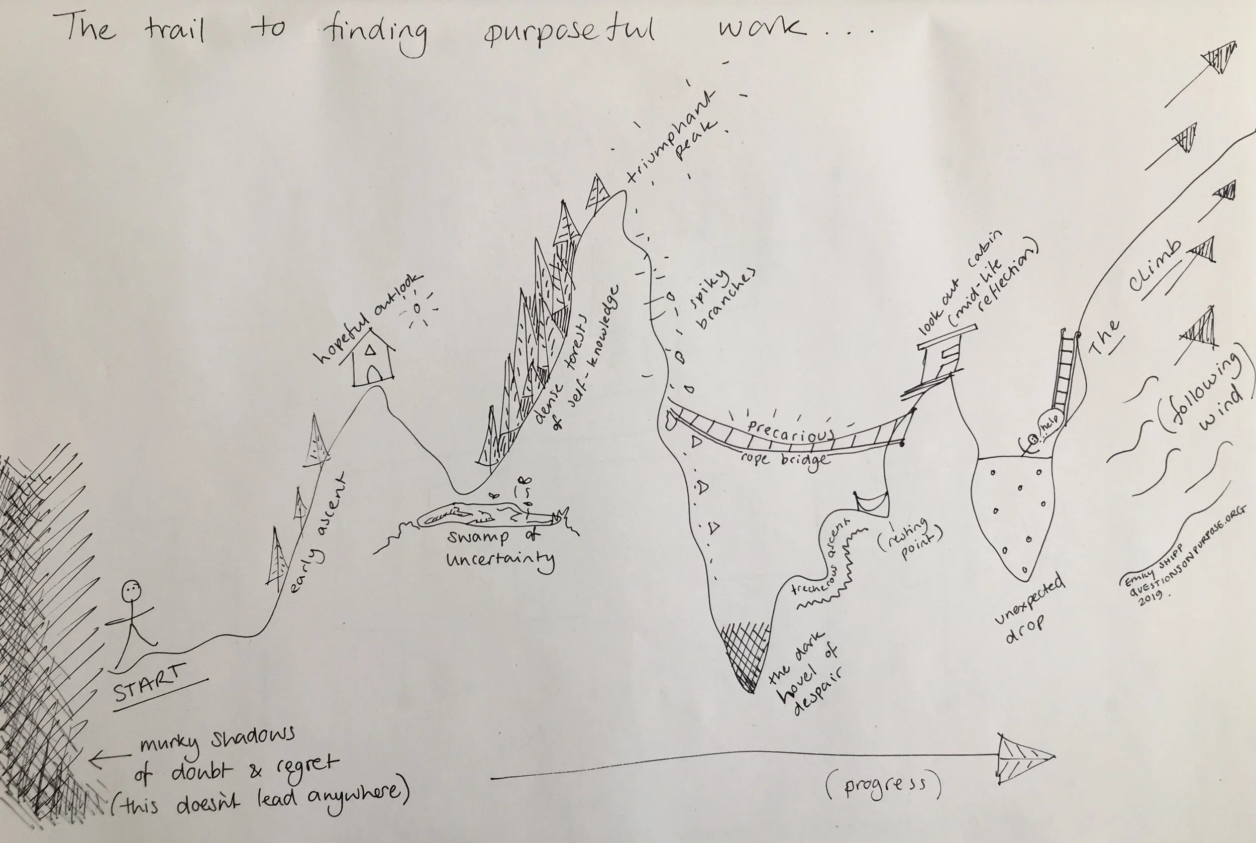 The trail to finding meaningful work. Emily Shipp @ questionsonpurpose.org 2019