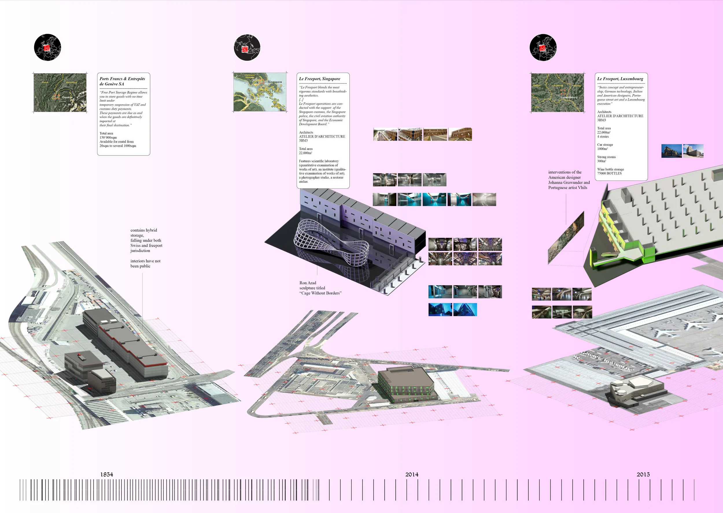 Bassem Saad_Thesis_Art-freeport comparative.jpg