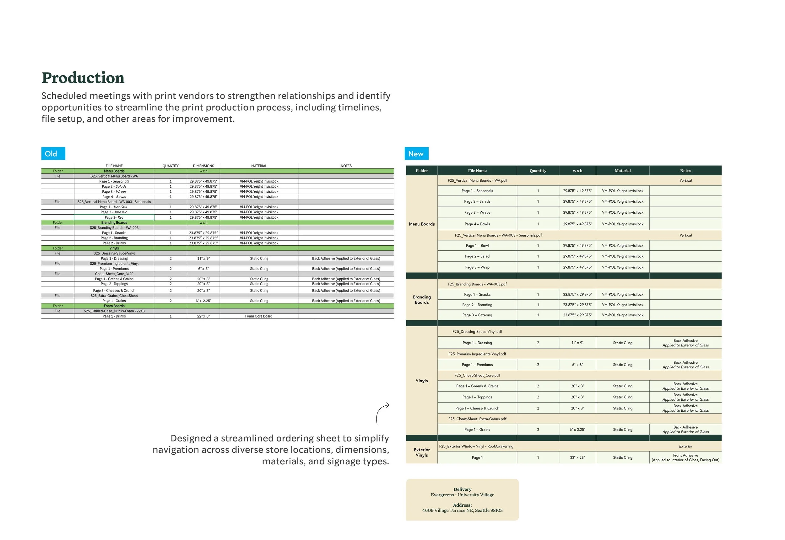 Evergreens_Audit-ReDesign Presentation14.jpg
