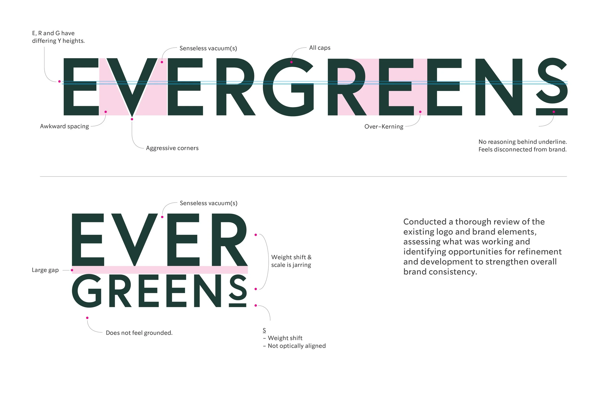 Evergreens_Audit-ReDesign Presentation_Updated20.jpg