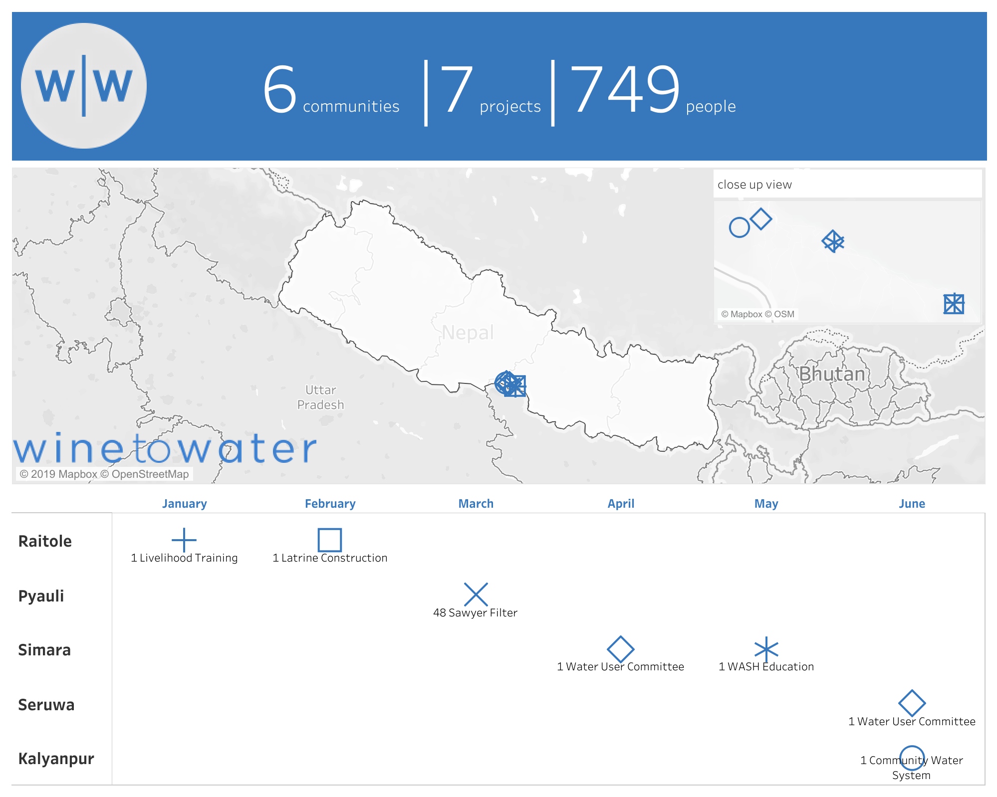 Nepal Impact.png