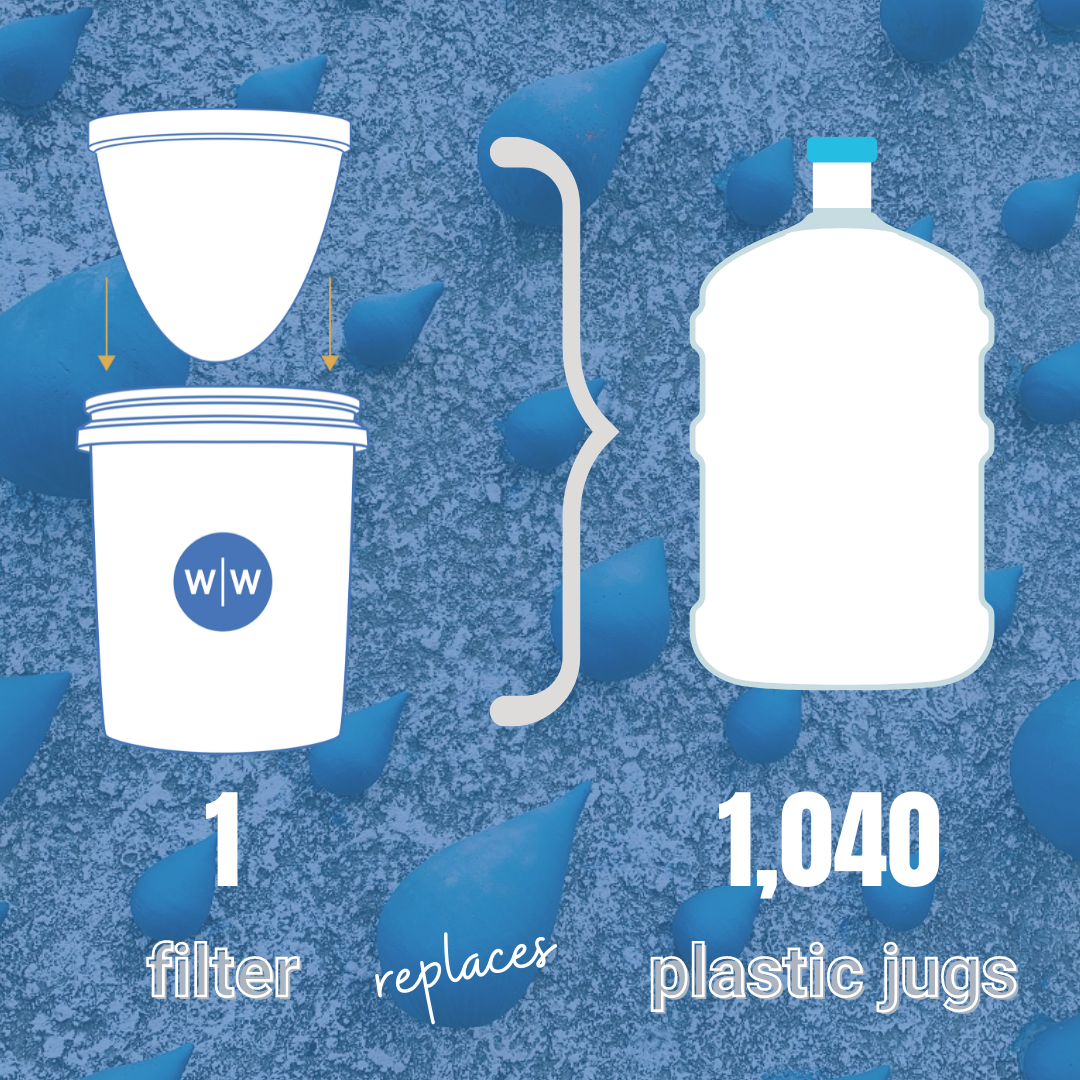 15 Years of the Ceramic Filter Factory — Wine To Water