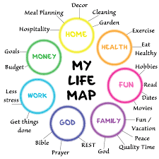 Life Map