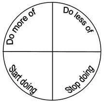 New Decade and New Year - Create Your More &amp; Less List
