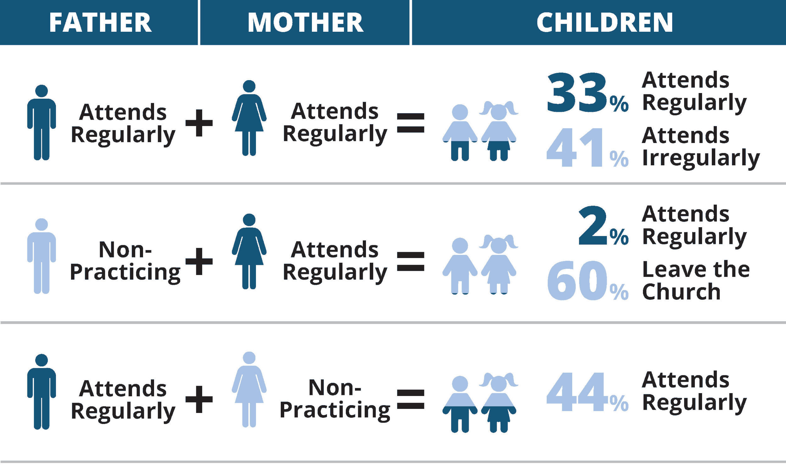 Church-Attendance-Graphic.gif
