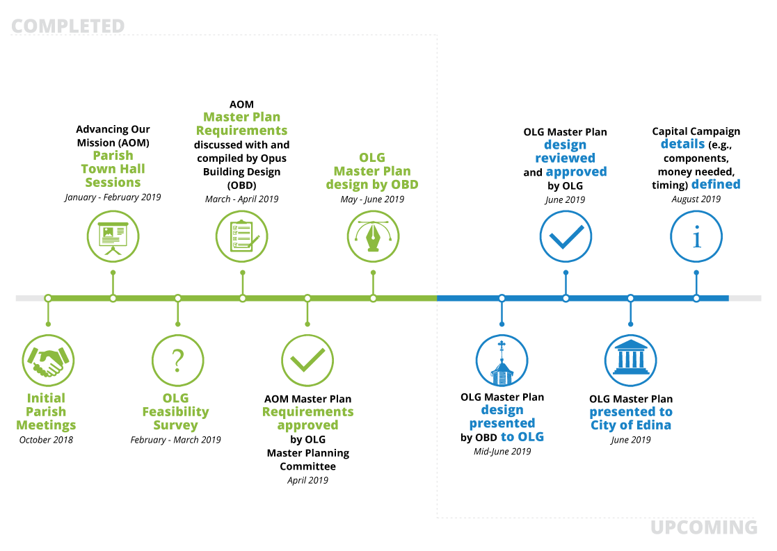 AOM-Timeline.gif