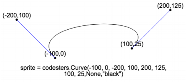 curve2a.png