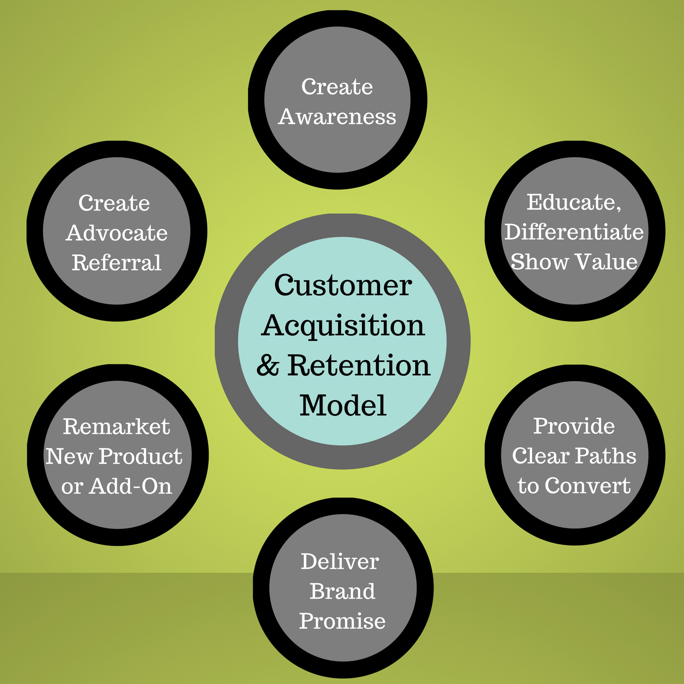 Customer Acquisition Model.png