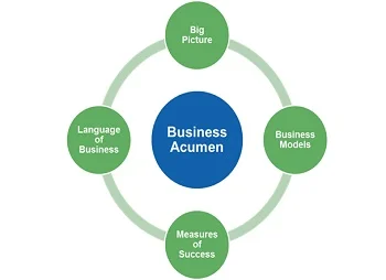 Business Acument circle.jpg