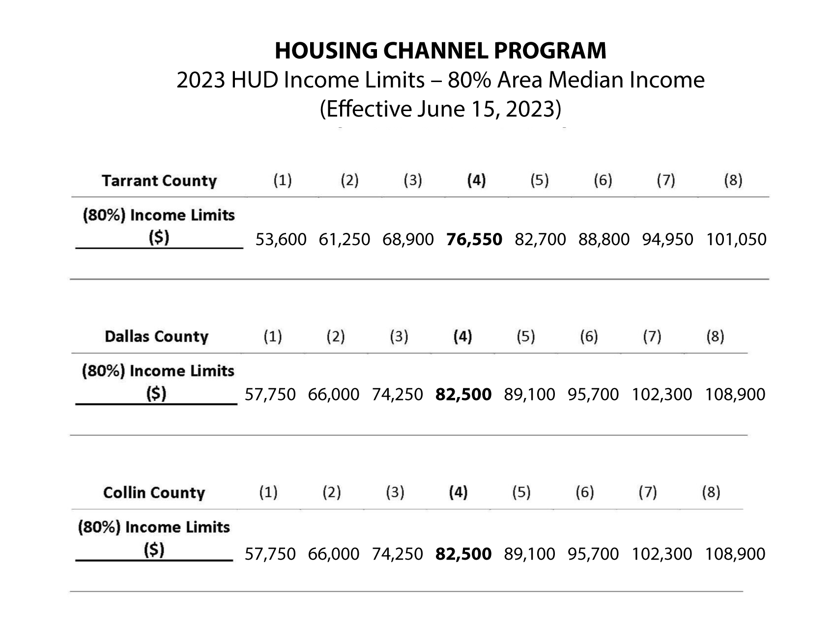 Down Payment Assistance — Housing Channel