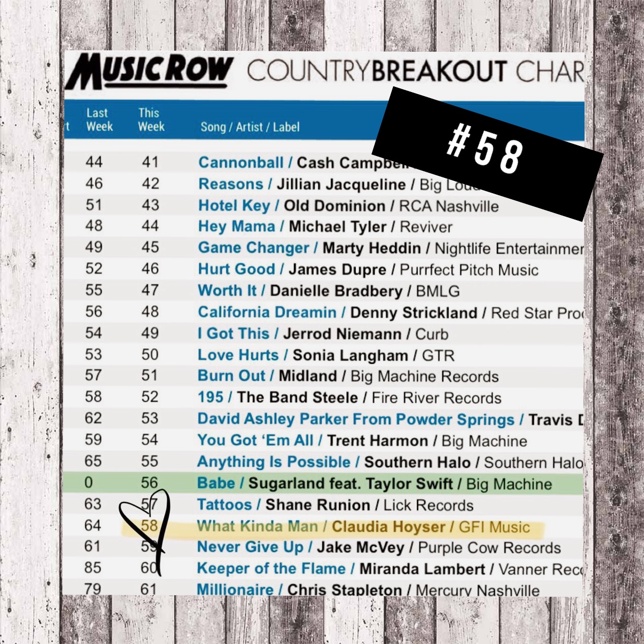 Music Row Country Breakout Chart