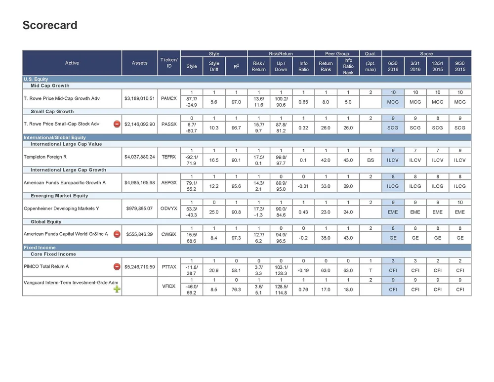 Scorecard System Methodolgy™ — RCG