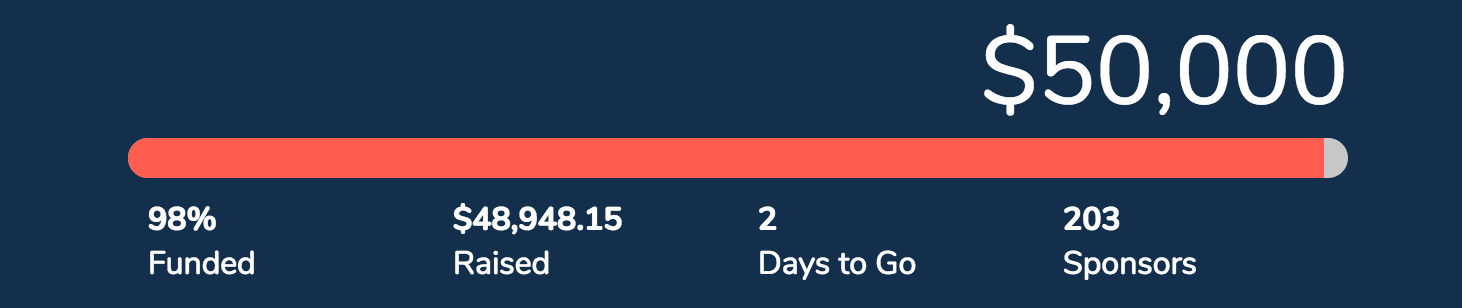   Even a small contribution will help us reach our goal and impact thousands of underserved kids in Atlanta!  