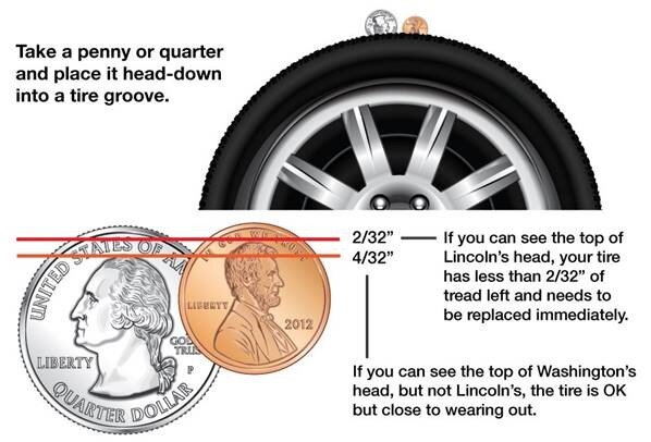 How to check your tread depth