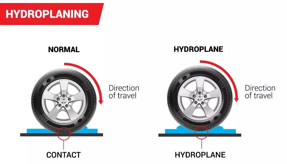 What All Drivers Should Know from the Crash Prevention Experts at