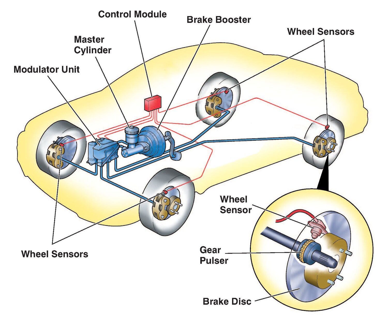 Do All Cars Have Abs Brakes 