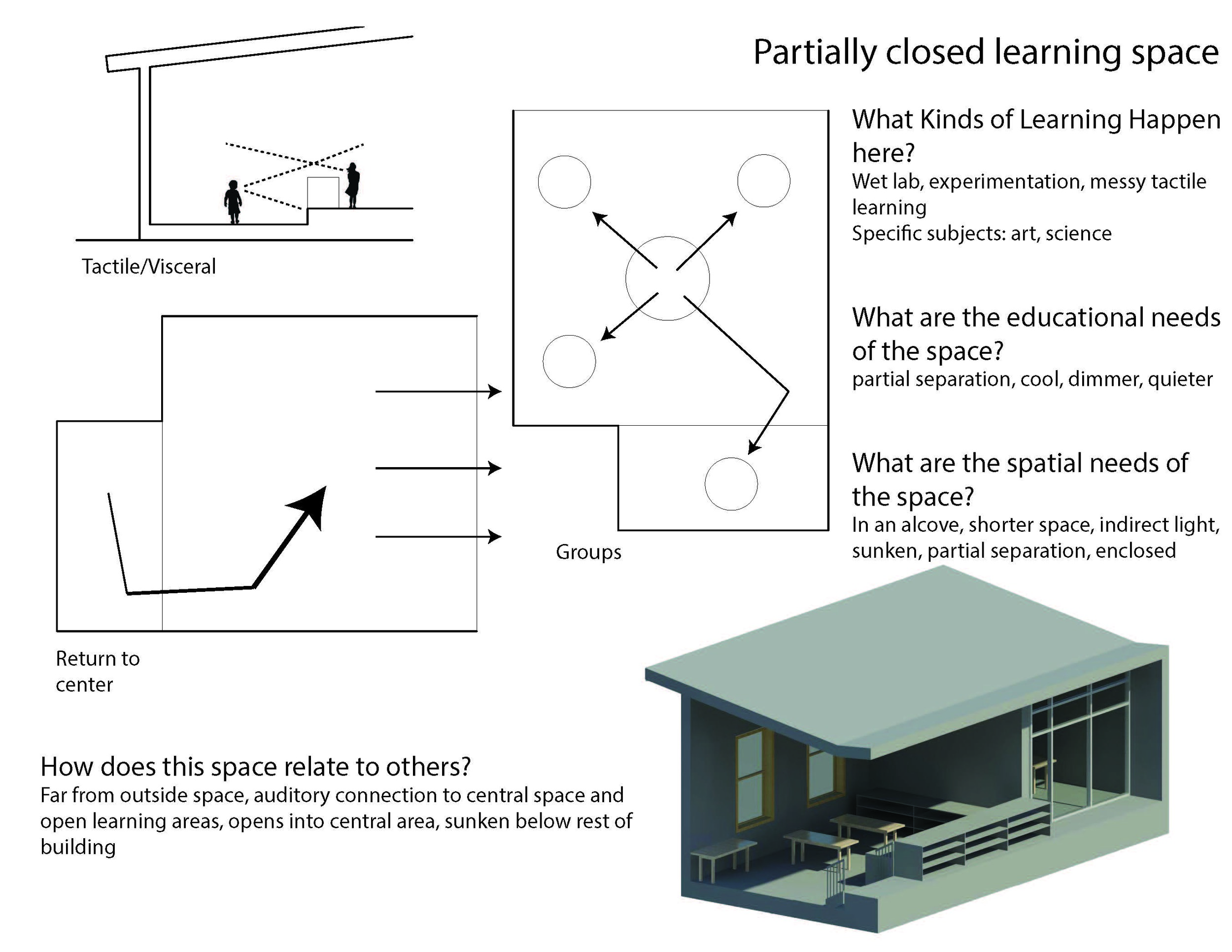 Concept diagrams || AutoCAD, Revit, Illustrator