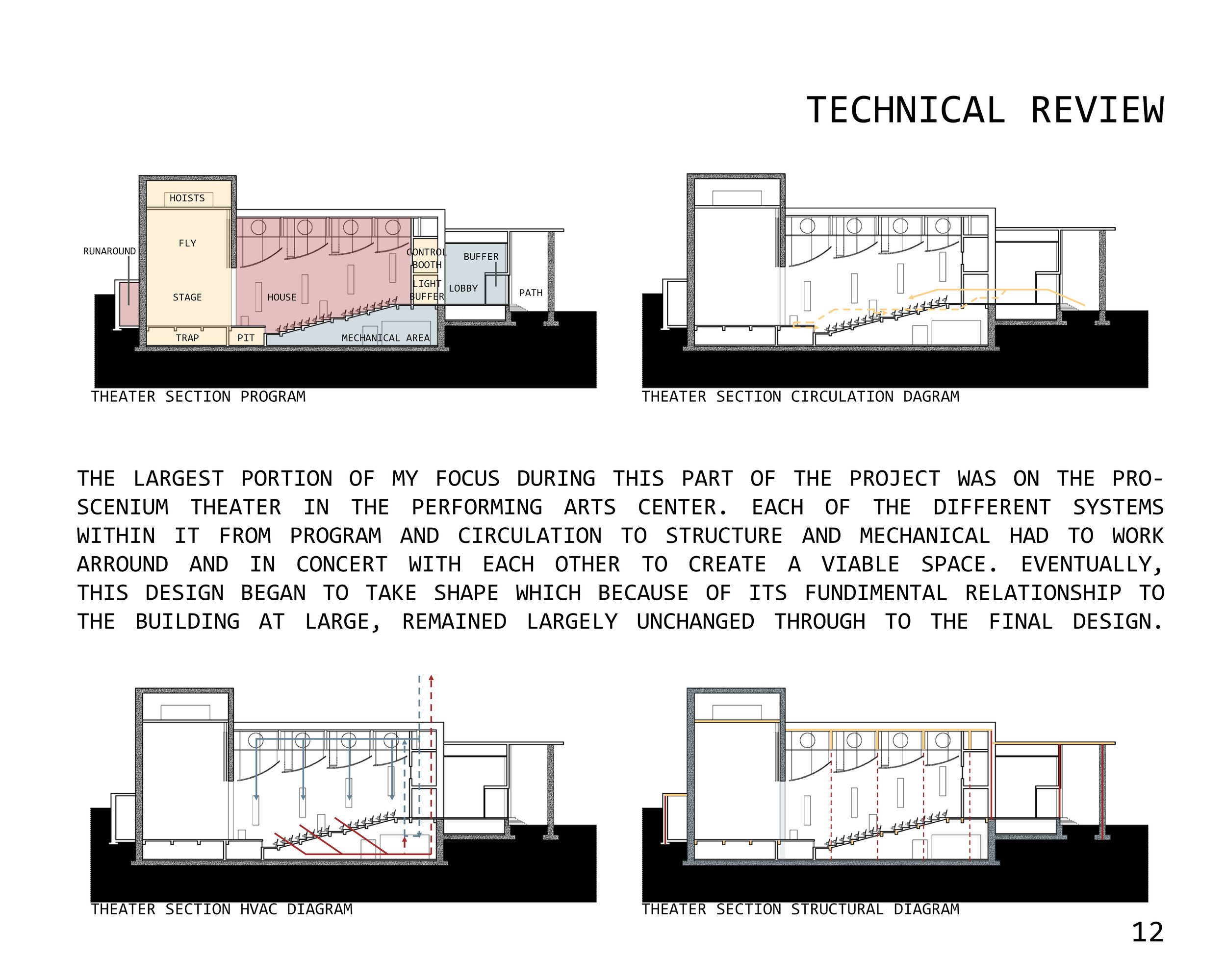 BROMBERG_Thesis Process Book13.jpg