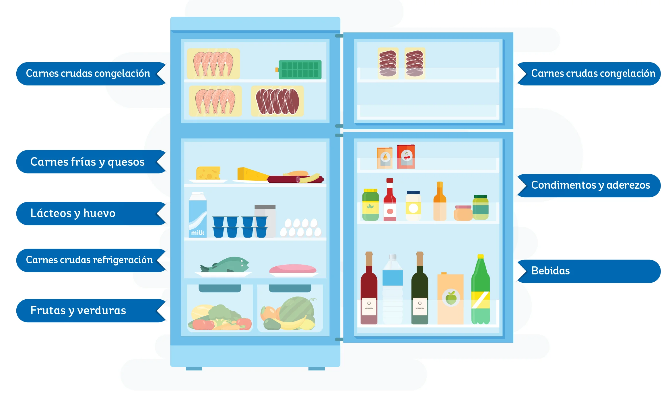 Su refrigerador es como un botón de pausa que le da más tiempo para aprovechar los alimentos y ya no tirar lo que no es basura.
