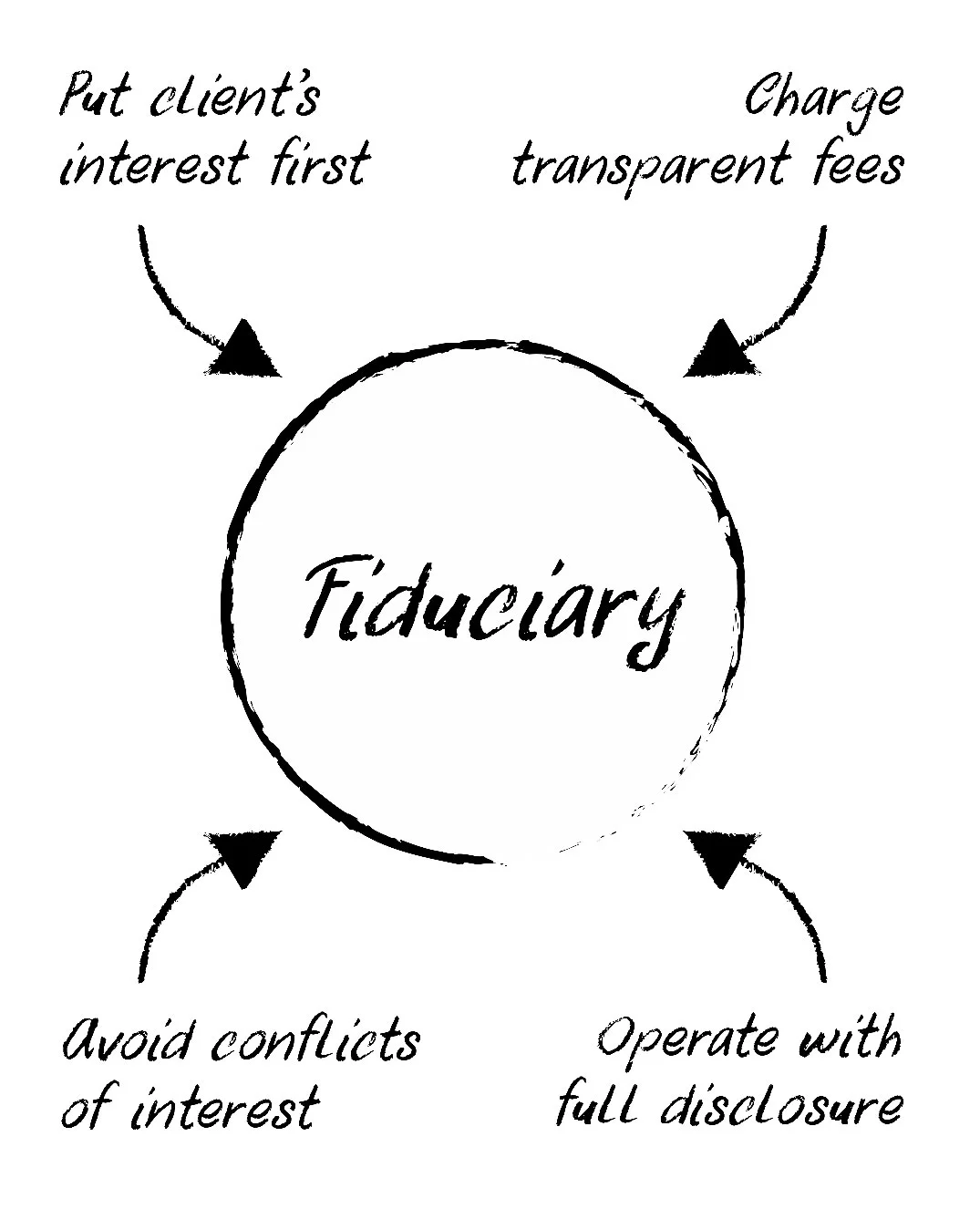 fiduciary.jpg