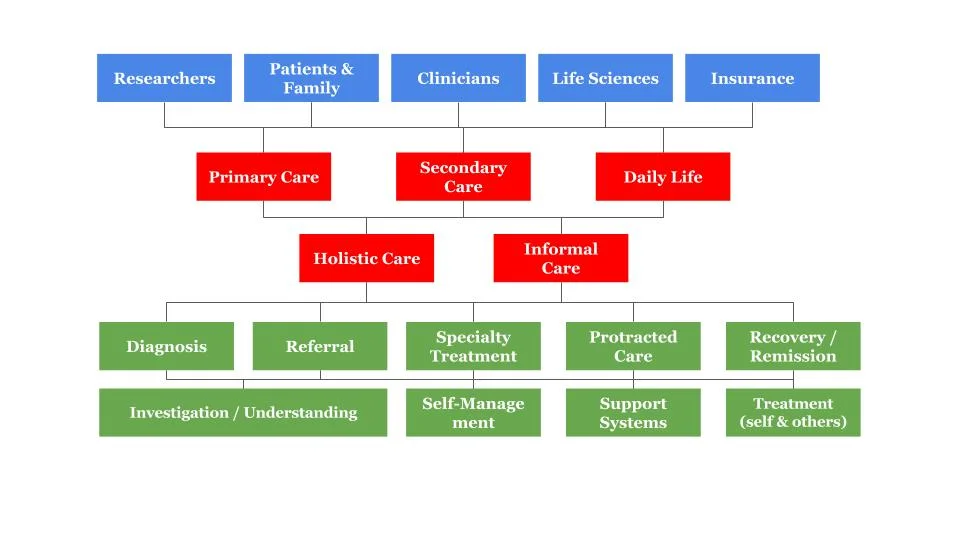HALE Health - System Diagram 1.jpg