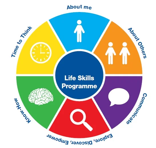 LifeSkills.jpg