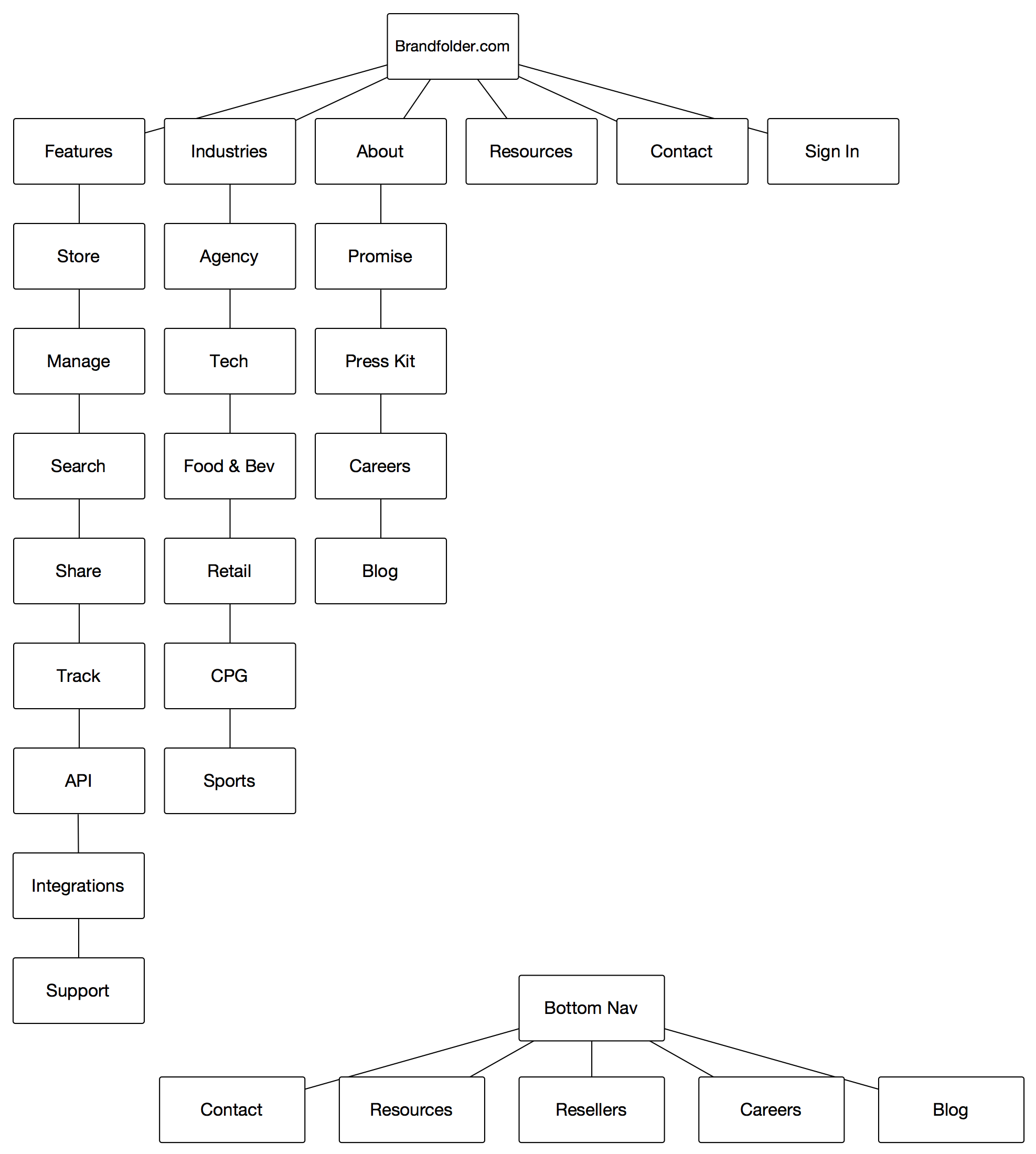 BF Homepage Nav v2.png