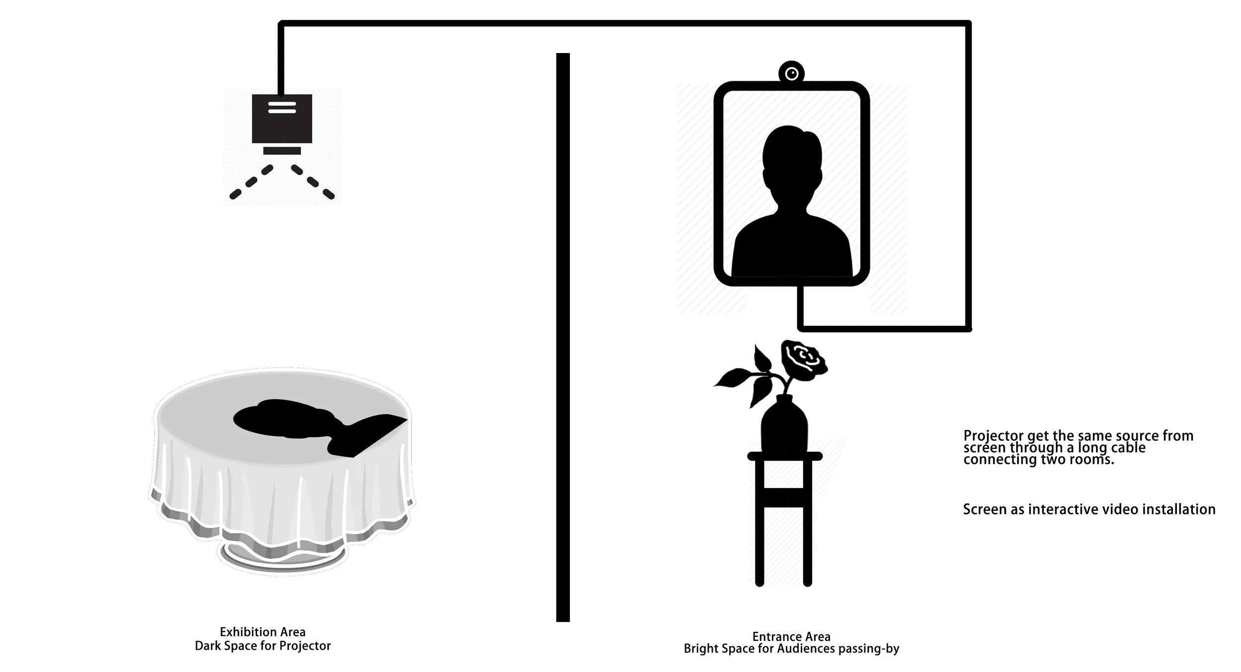 The workflow of installation setup.