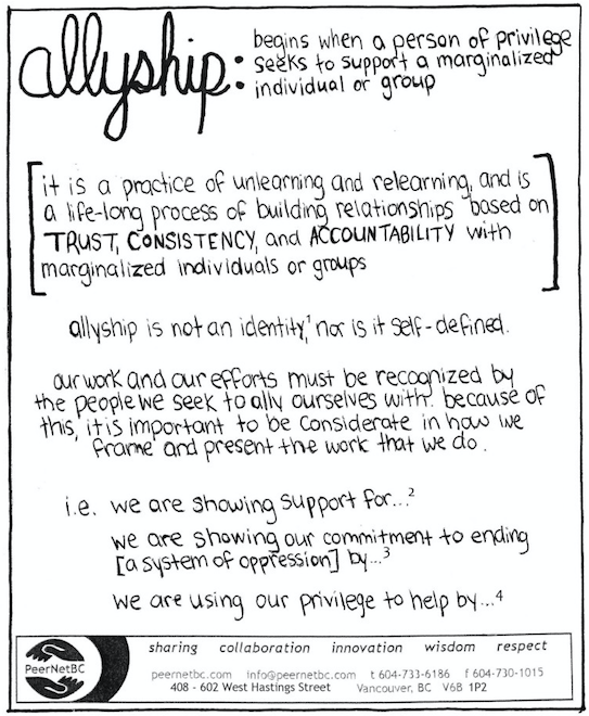  http://www.peernetbc.com/what-is-allyship