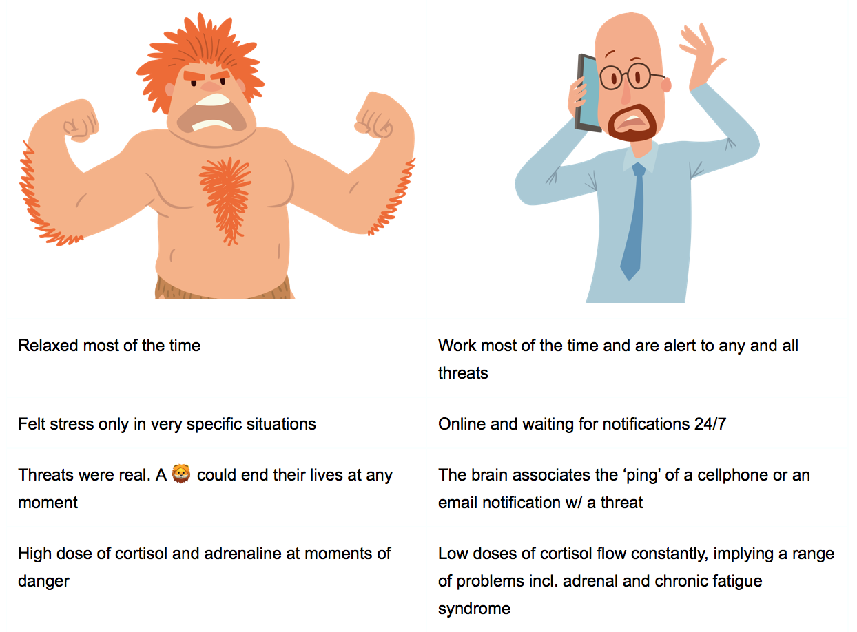 caveman-vs-moden-man.png